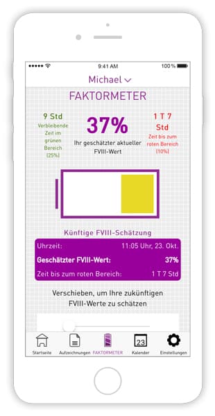 Abbildung von Smartphone mit MyPKFiT App. Faktometer mit Anzeige FVIII-Wert bei 37%.